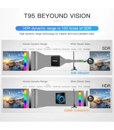 Смарт приставка TV box T95 4/64Gb Android 10.0 оптом, TV Shop , 37,00 $