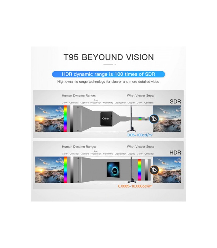 Смарт приставка TV box T95 4/64Gb Android 10.0 купити оптом
