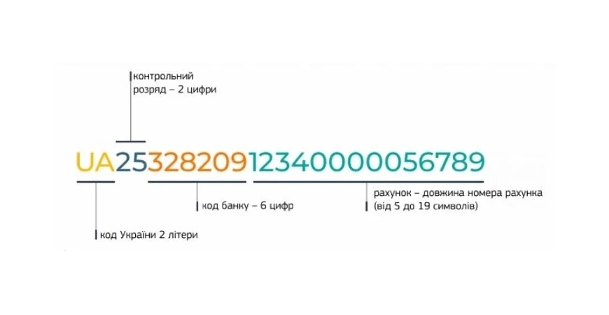 Внимание! У нас изменились реквизиты оплаты банком