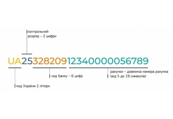 Внимание! У нас изменились реквизиты оплаты банком